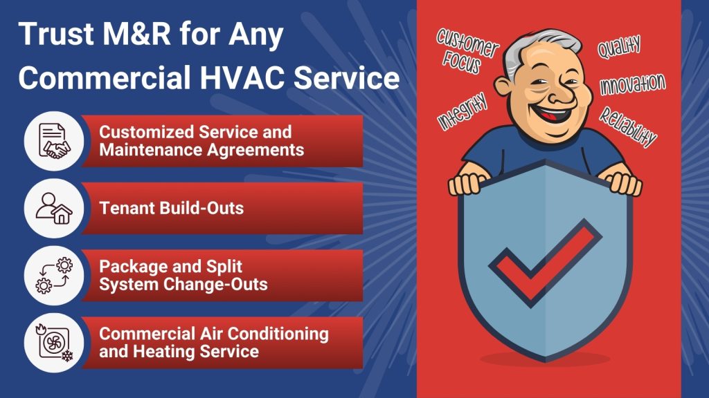 M&R team providing expert HVAC solutions