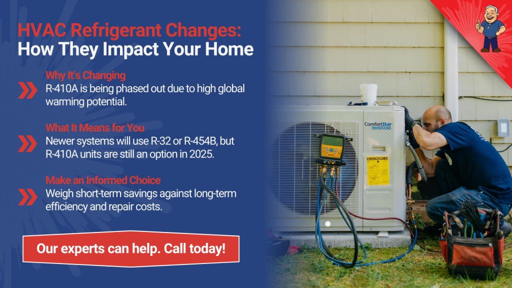 This is an image of an HVAC tech checking the refrigerant of a AC unit. The headline reads; HVAC refrigerant changes: How they impact your home.